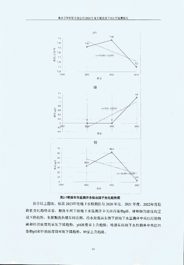 2024年度土壤及地下水自行監(jiān)測(cè)報(bào)告_頁面_033.jpg
