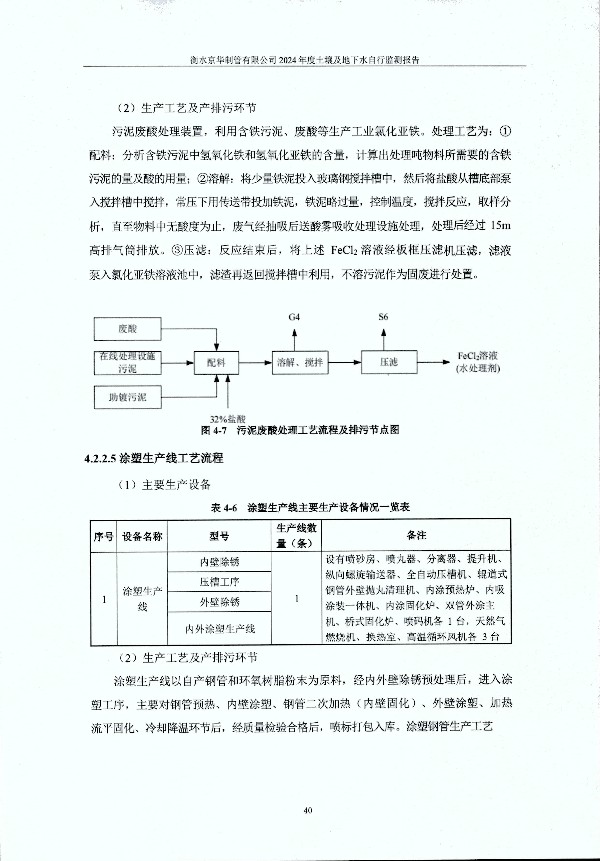2024年度土壤及地下水自行監(jiān)測(cè)報(bào)告_頁面_050.jpg