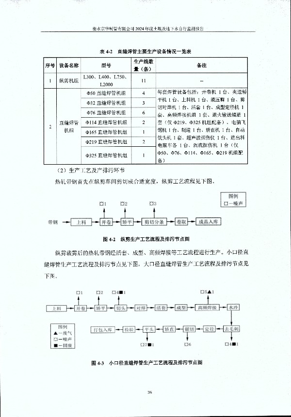 2024年度土壤及地下水自行監(jiān)測(cè)報(bào)告_頁面_046.jpg