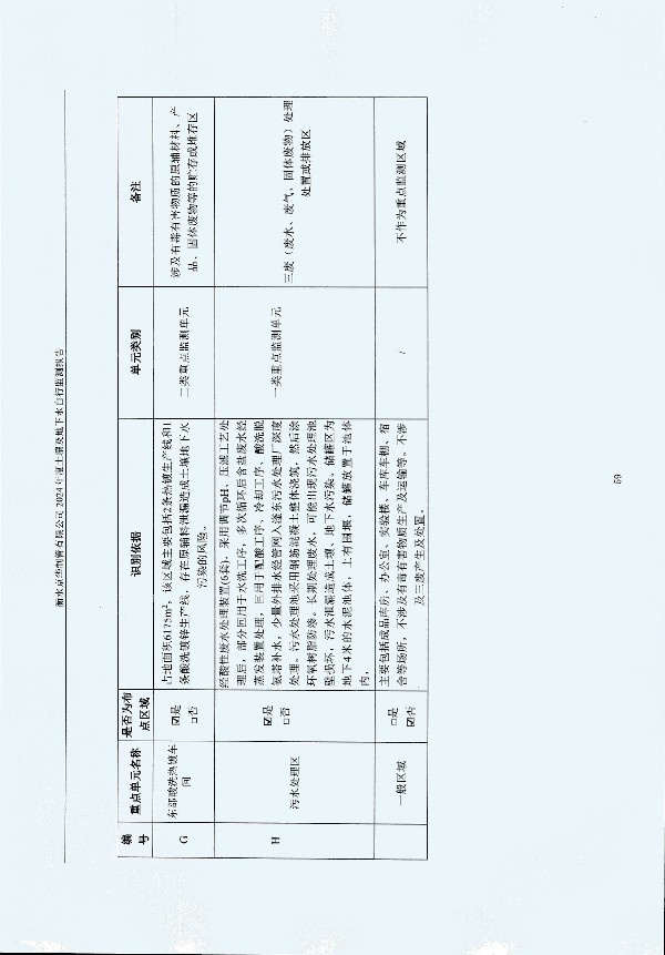 2024年度土壤及地下水自行監(jiān)測(cè)報(bào)告_頁面_069.jpg