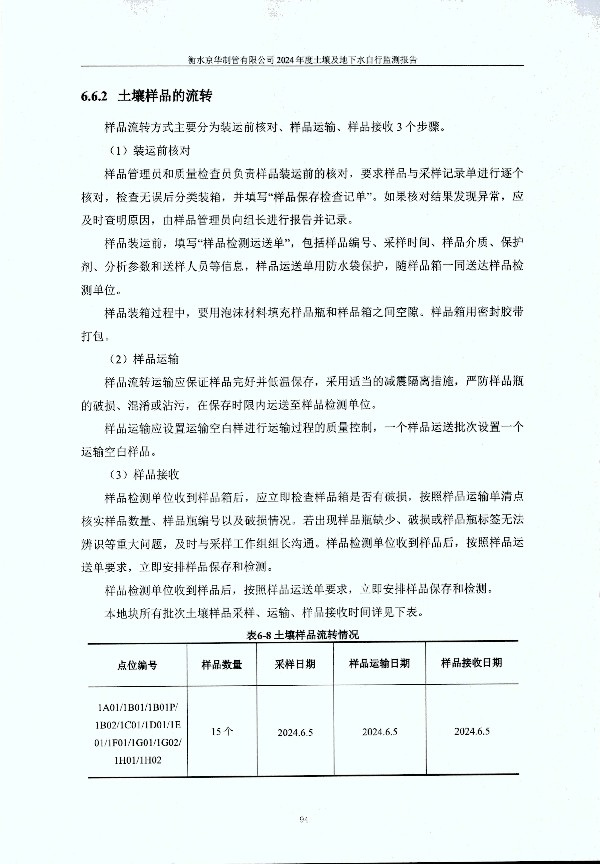 2024年度土壤及地下水自行監(jiān)測(cè)報(bào)告_頁面_104.jpg