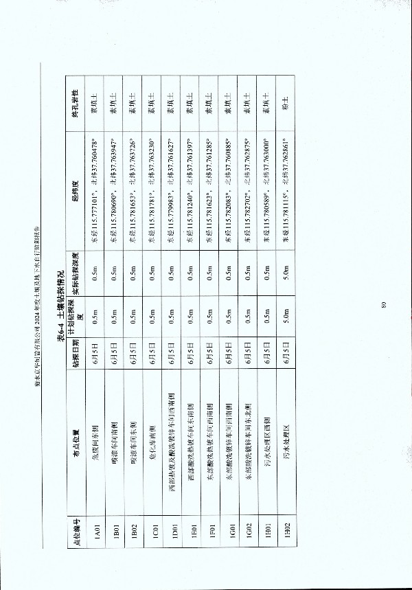 2024年度土壤及地下水自行監(jiān)測(cè)報(bào)告_頁面_090.jpg