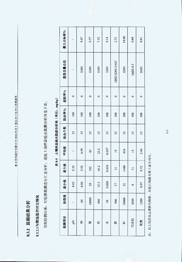 2024年度土壤及地下水自行監(jiān)測(cè)報(bào)告_頁面_125.jpg