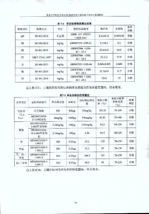 2024年度土壤及地下水自行監(jiān)測(cè)報(bào)告_頁面_116.jpg
